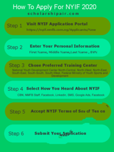 NYIF form and how to apply 